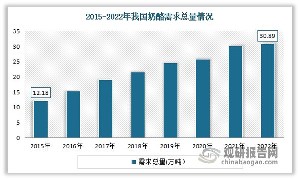 PG电子官方网站中国乳制品制造行业发展分析与投资前景研究报告（2023-2030(图10)