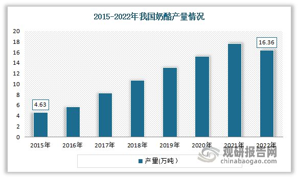 PG电子官方网站中国乳制品制造行业发展分析与投资前景研究报告（2023-2030(图11)