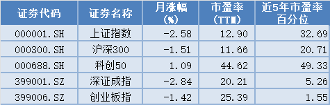 PG电子官方网站八月市场投资策略：市场持续筑底 业绩题材并重(图1)