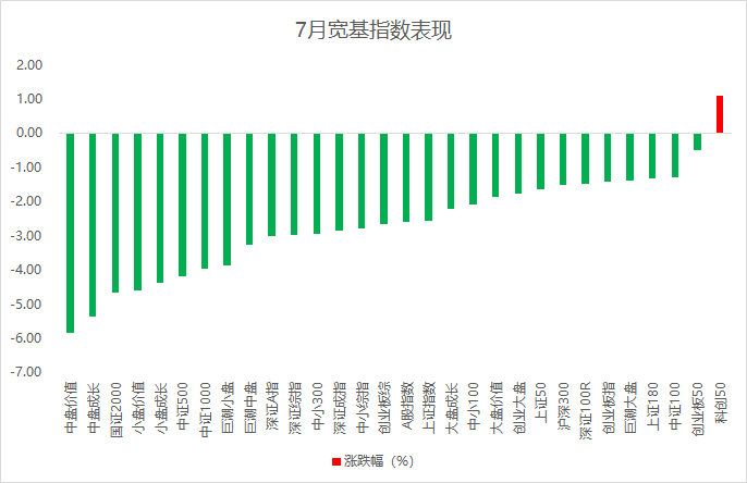 PG电子官方网站八月市场投资策略：市场持续筑底 业绩题材并重(图5)