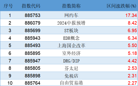 PG电子官方网站八月市场投资策略：市场持续筑底 业绩题材并重(图2)