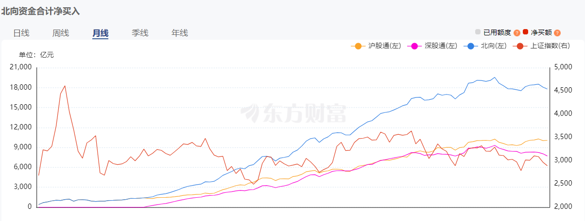 PG电子官方网站八月市场投资策略：市场持续筑底 业绩题材并重(图6)