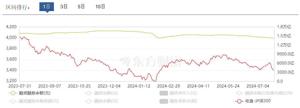 PG电子官方网站八月市场投资策略：市场持续筑底 业绩题材并重(图11)