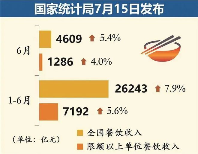 PG电子官方网站99元送到家门口餐饮业的卷连网约车司机都害怕(图2)