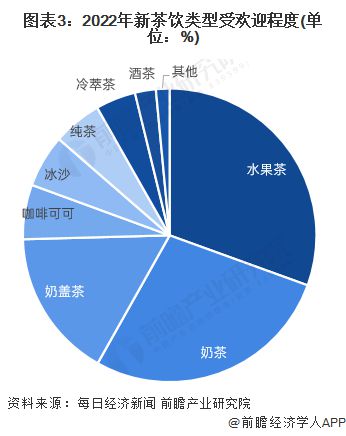 PG电子官方网站蜜雪冰城“低价策略”失效了？今年关店数超过去年是2022年的4倍(图4)