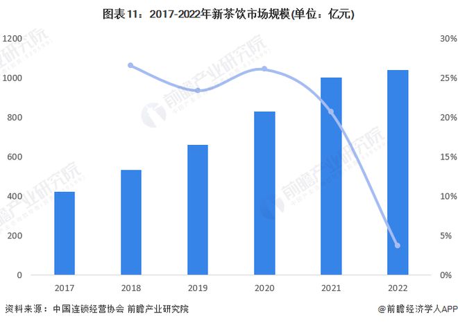 PG电子官方网站蜜雪冰城“低价策略”失效了？今年关店数超过去年是2022年的4倍(图5)