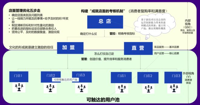 PG电子官方网站奥琦玮孔令博：餐饮行业低迷动荡时期用体验和效率突破内卷(图5)