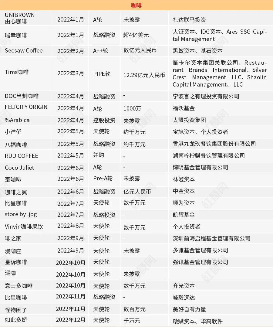 PG电子官方网站投少、投早、投上游端餐饮投融资逻辑正悄然生变(图2)