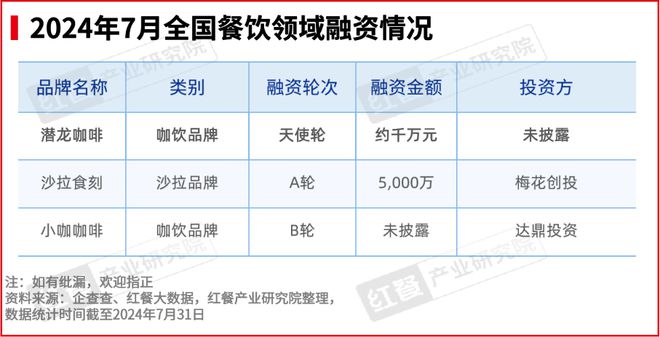 PG电子官方网站2024年7月餐饮月报：餐饮业景气指数发布品牌时令产品上新加速(图9)