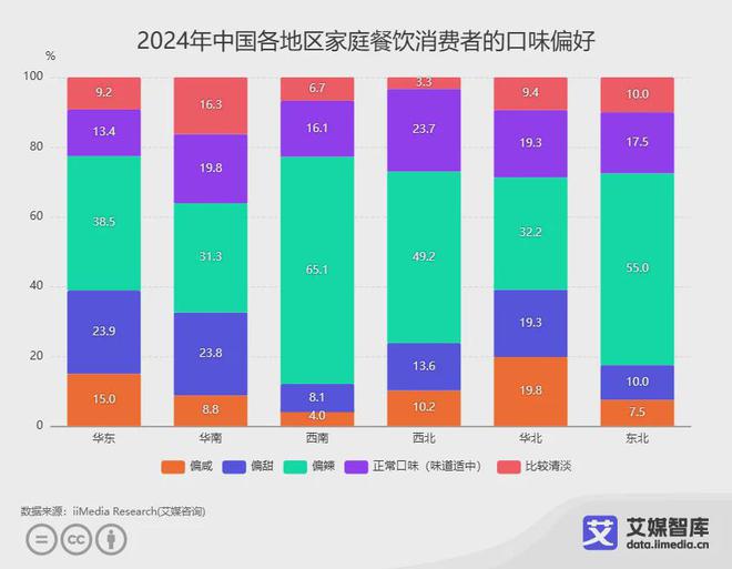 PG电子官方网站艾媒咨询 中国消费者家庭餐饮消费习惯调研数据(图2)