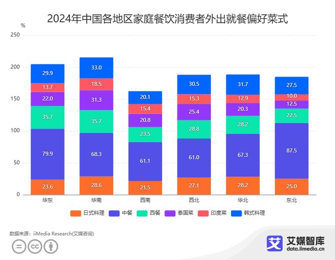 PG电子官方网站艾媒咨询 中国消费者家庭餐饮消费习惯调研数据(图6)