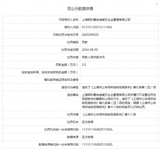 PG电子官方网站上海颐和曼哈迪餐饮企业管理有限公司被罚款2000元(图1)