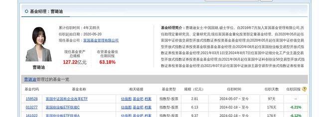 PG电子官方网站西安饮食大跌571%！富国基金旗下1只基金持有(图2)