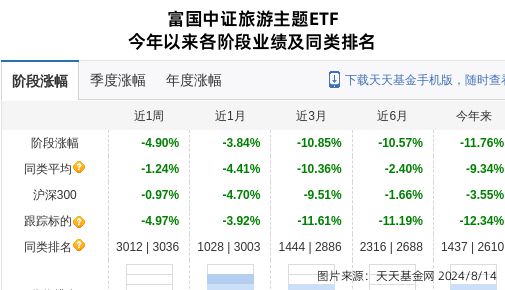 PG电子官方网站西安饮食连跌5天富国基金旗下1只基金位列前十大股东(图1)