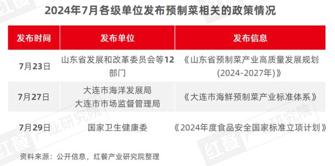 PG电子官方网站2024年8月餐饮供应链月报：猪鸡肉价格上涨国内首个牛蛙跨界团体(图1)