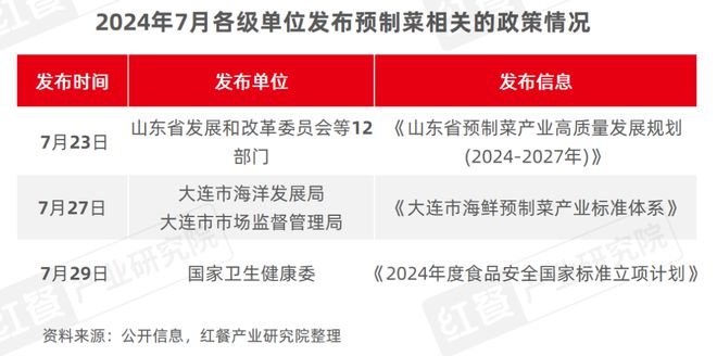 PG电子官方网站2024年8月餐饮供应链月报：国内首个牛蛙跨界团体标准出炉(图3)