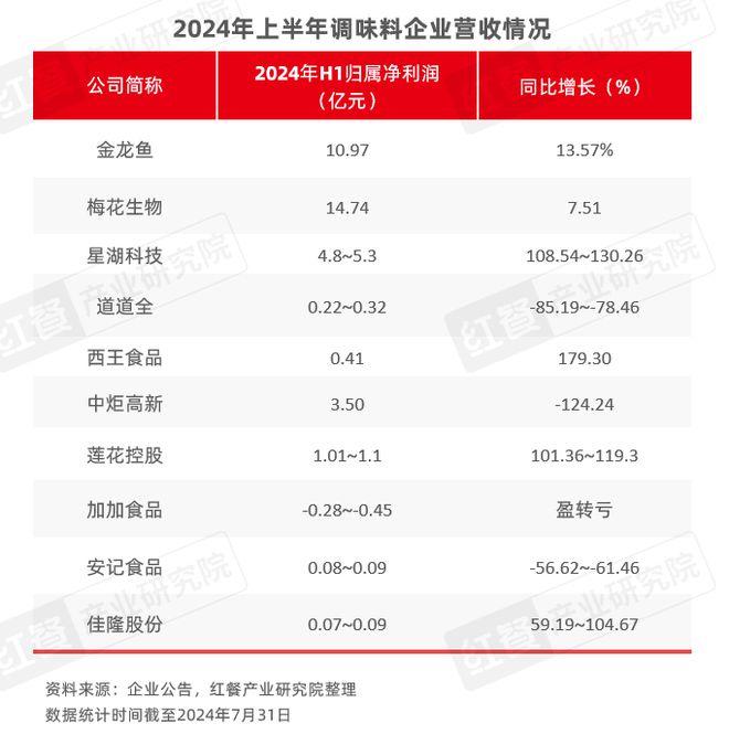 PG电子官方网站2024年8月餐饮供应链月报：国内首个牛蛙跨界团体标准出炉(图12)