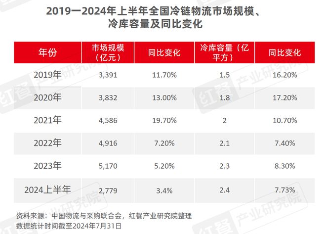 PG电子官方网站2024年8月餐饮供应链月报：国内首个牛蛙跨界团体标准出炉(图13)