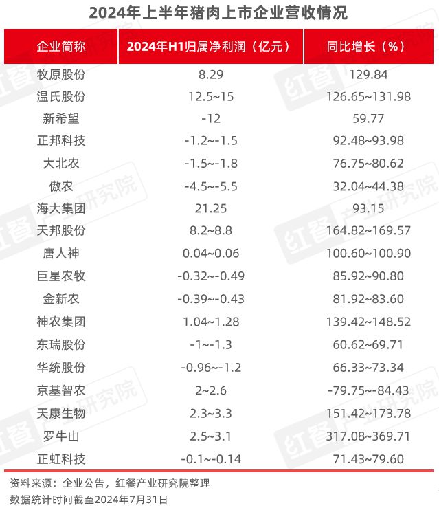 PG电子官方网站2024年8月餐饮供应链月报：国内首个牛蛙跨界团体标准出炉(图9)