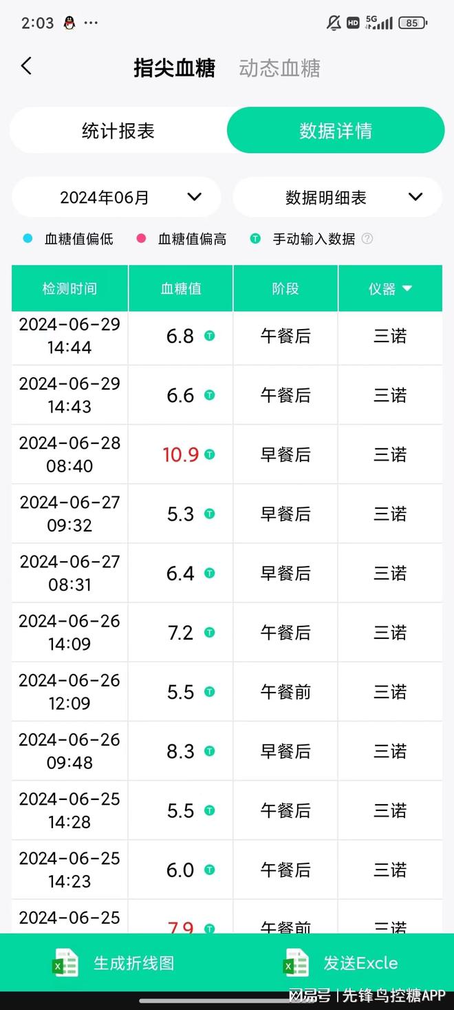 PG电子官方网站延缓并发症糖友饮食注意这5点告别病痛折磨！(图3)