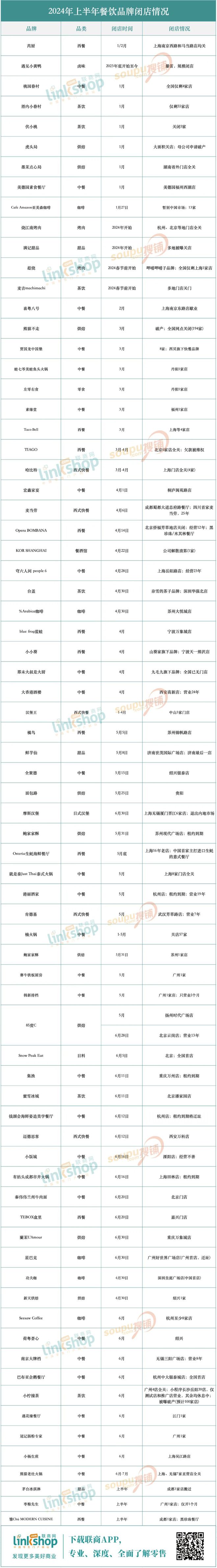 PG电子官方网站上半年餐饮到底有多惨？我们与一些从业者聊了聊(图2)