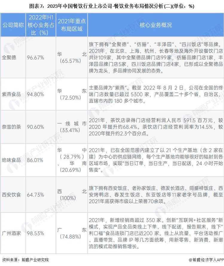 PG电子官方网站【行业深度】洞察2023：中国餐饮行业竞争格局及市场份额(附市场(图6)