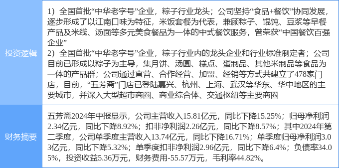 PG电子官方网站8月27日五芳斋涨停分析：餐饮休闲食品食品概念热股(图2)