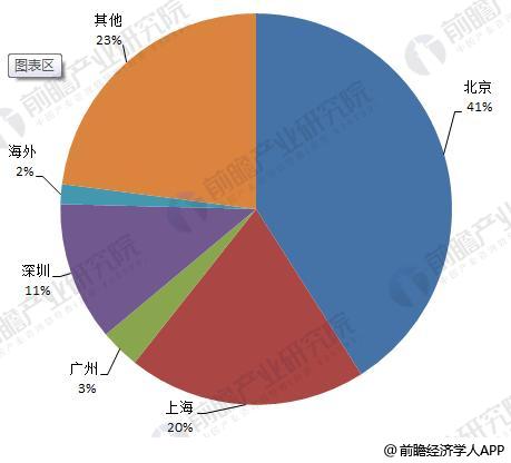 PG电子官方网站2018年餐饮行业资本化现状分析 中国餐饮资本市场投资前景乐观【(图3)