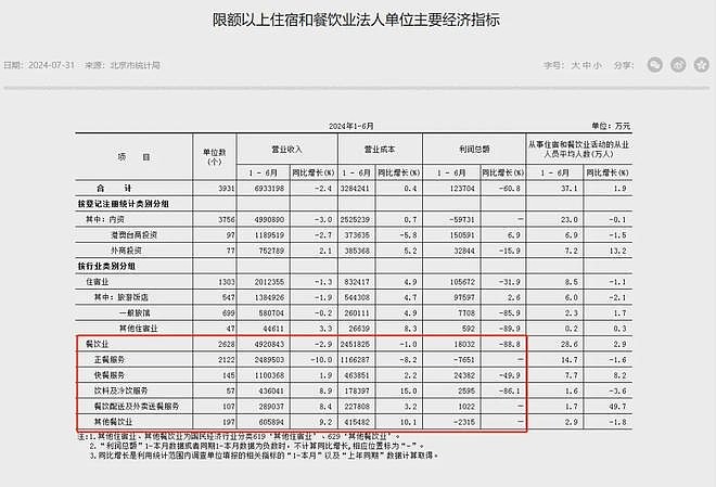 PG电子官方网站暑期档也崩了票房只有去年的一半(图1)