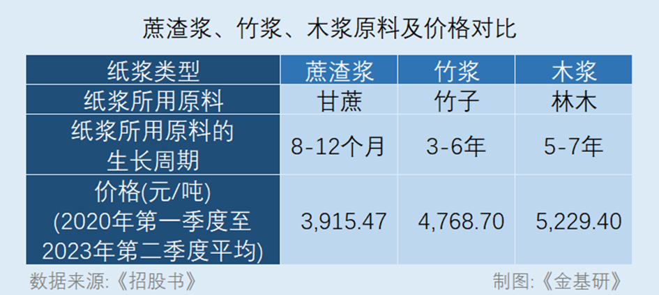 PG电子官方网站众鑫股份：绿色生产方式延伸甘蔗高质量发展产业链 积极响应双碳政策(图1)