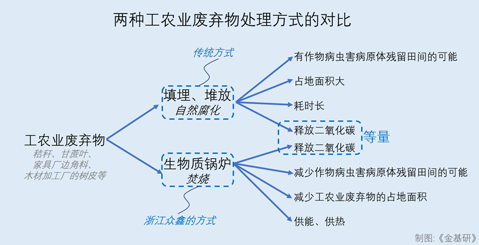 PG电子官方网站众鑫股份：绿色生产方式延伸甘蔗高质量发展产业链 积极响应双碳政策(图2)