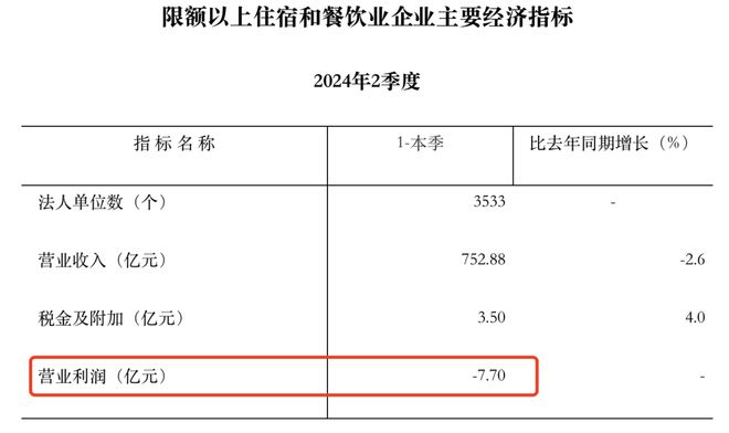 PG电子官方网站餐饮行业卷不动了(图1)