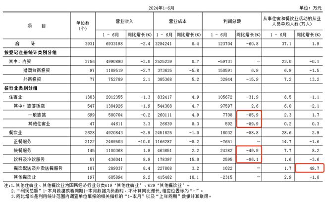 PG电子官方网站餐饮行业卷不动了(图3)