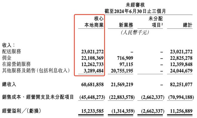 PG电子官方网站餐饮行业卷不动了(图4)