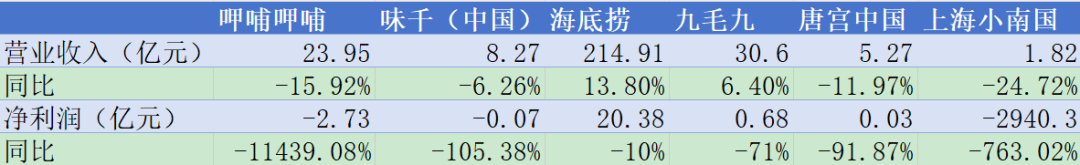 PG电子官方网站接连宣布：停业倒闭！高端餐饮不好做了？(图1)