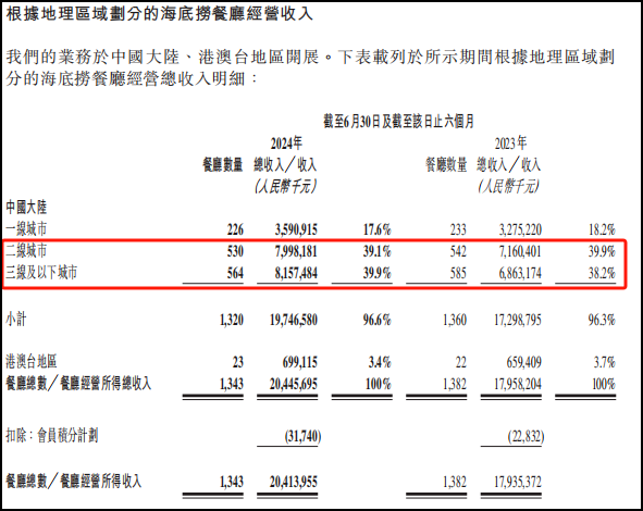 PG电子官方网站接连宣布：停业倒闭！高端餐饮不好做了？(图3)