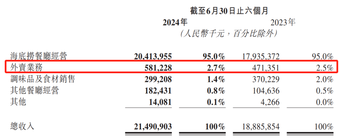 PG电子官方网站接连宣布：停业倒闭！高端餐饮不好做了？(图5)