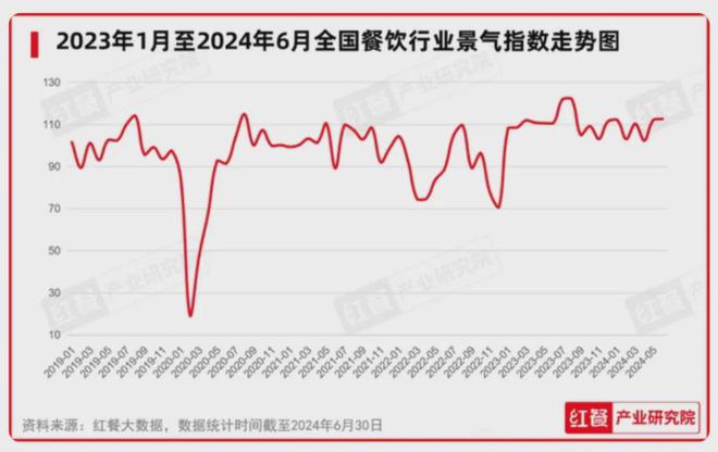 PG电子官方网站大浪淘沙餐饮业来到变革路口(图1)