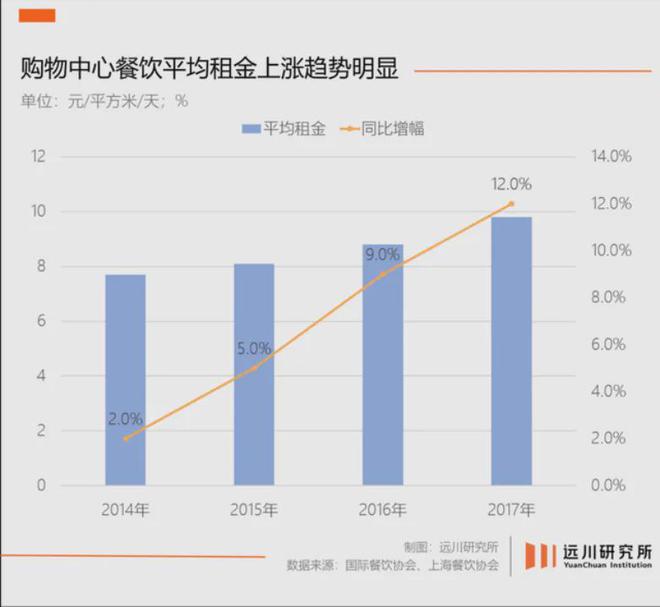 PG电子官方网站大浪淘沙餐饮业来到变革路口(图7)