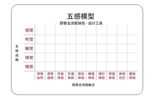 PG电子官方网站区域餐饮全国化费大厨的小战略(图1)