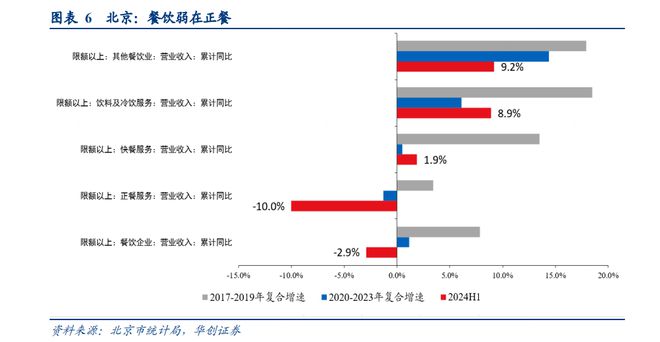 PG电子官方网站达美乐中国“逆势”增长餐饮业进入分化时代(图8)