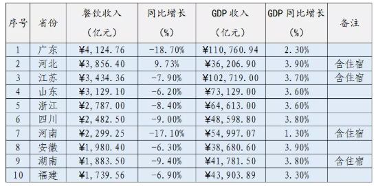 PG电子官方网站中国餐饮行业新趋势：注重发展绿色餐饮外卖向品质化转型(图1)