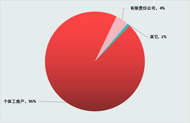 PG电子官方网站餐饮小店的2023：一批倒下一批走出(图1)