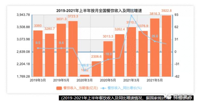 PG电子官方网站中餐资本化火爆的背后是复刻互联网还是过热的泡沫？(图7)