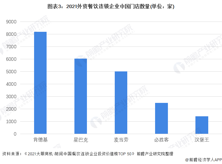 PG电子官方网站2022年中国连锁餐饮行业市场现状及竞争格局分析 海底捞投资价值(图3)