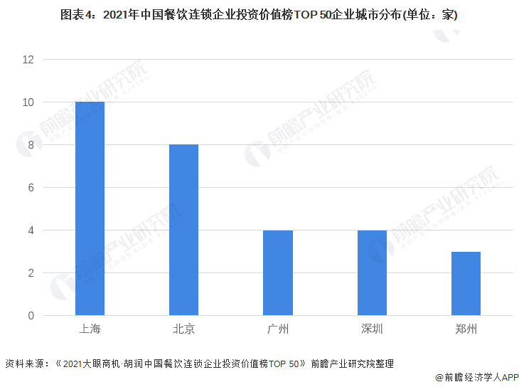 PG电子官方网站2022年中国连锁餐饮行业市场现状及竞争格局分析 海底捞投资价值(图4)