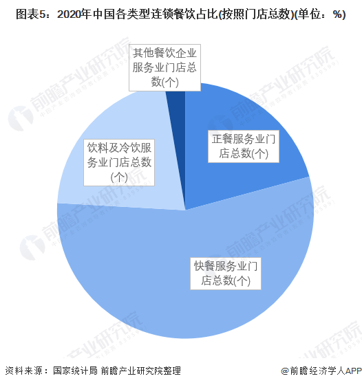 PG电子官方网站2022年中国连锁餐饮行业市场现状及竞争格局分析 海底捞投资价值(图5)