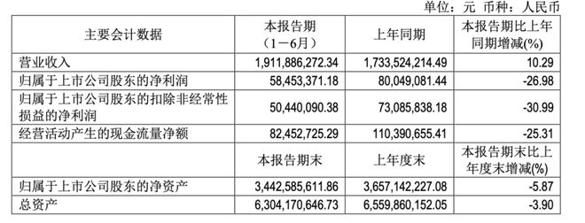 PG电子官方网站A股餐饮巨头最新声明！公司遭遇商标侵权(图7)