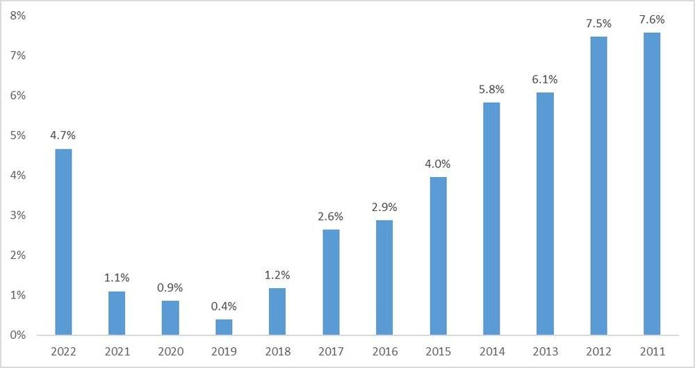 PG电子官方网站《机构报告：十年餐饮老店在今年上半年外卖订单增速最高(图1)