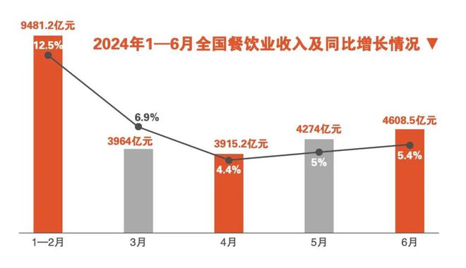 PG电子官方网站小白搅局餐饮业：狂赔百万退出无门(图2)